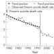 Australia Gun Suicide Rate